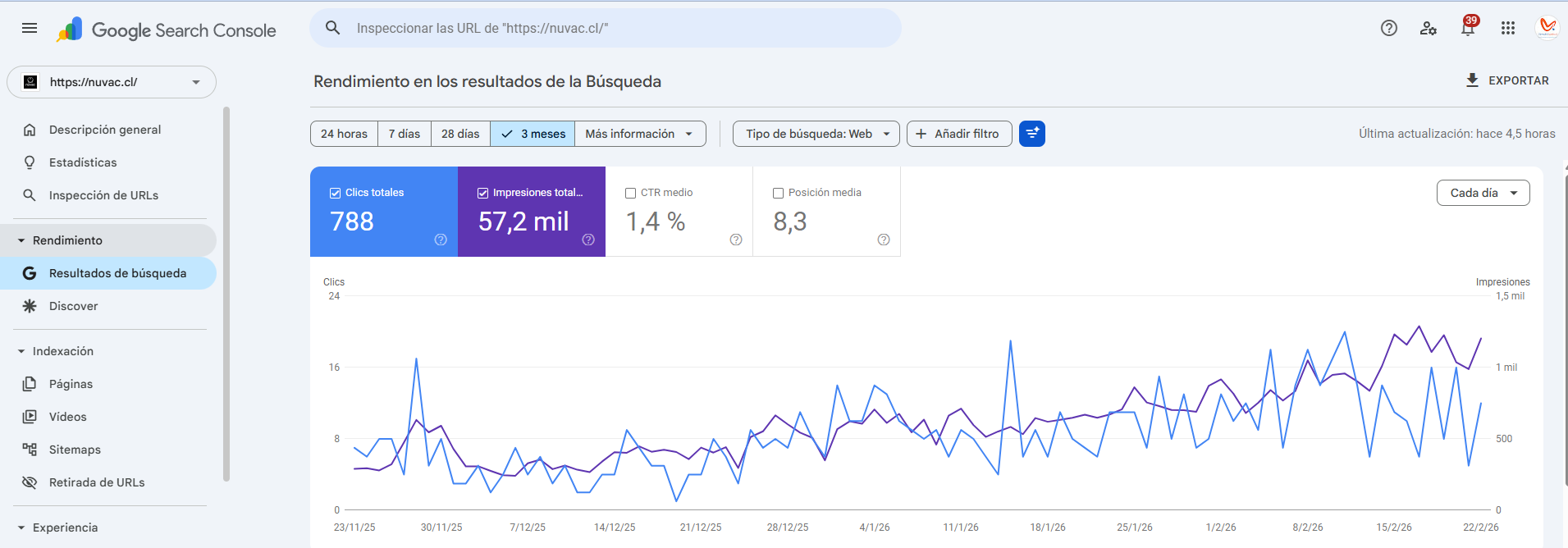 SEO industrial y captación de leads técnicos Rendimiento orgánico en Google para soluciones industriales Nuvac.cl
